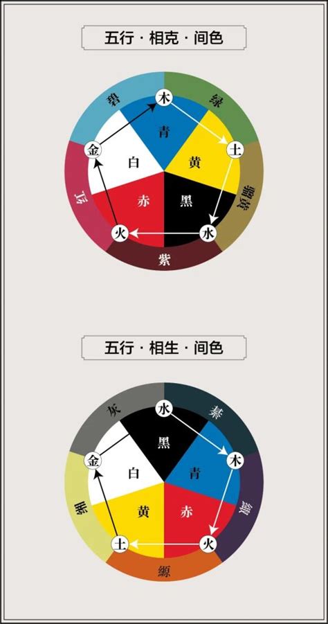 五行顏色方位|五行